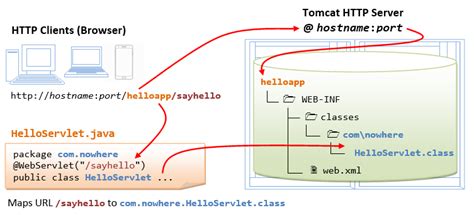 How To Check Servlet Container Version