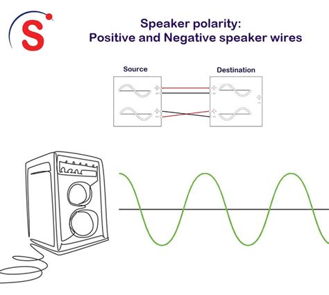 How To Check Speaker Positive And Negative