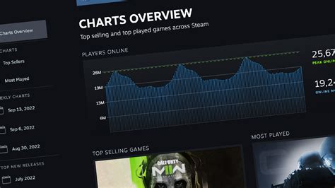 how to check steam charts on steam