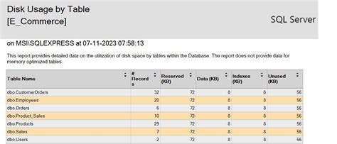 How To Check Table Size In Pl Sql