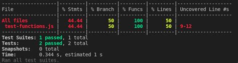 how to check test coverage jest