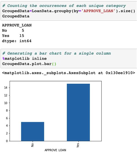 How To Check The Frequency Distribution Of A Categorical Variable In Python