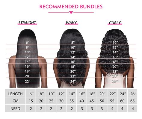 Stunning How To Check The Length Of Your Hair For Bridesmaids