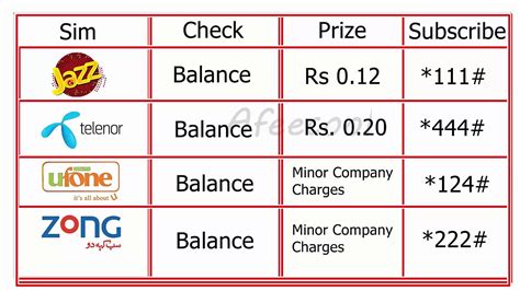 how to check the zong balance code