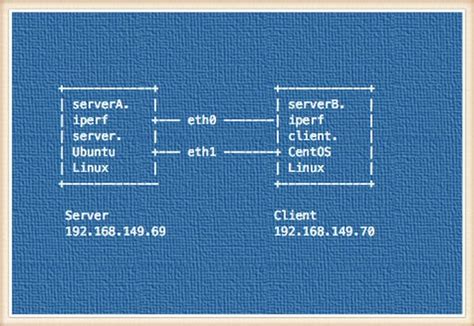 how to check time difference between two linux servers