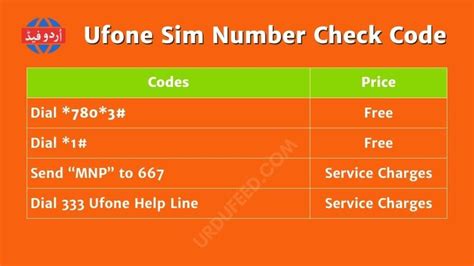 how to check ufone number using code