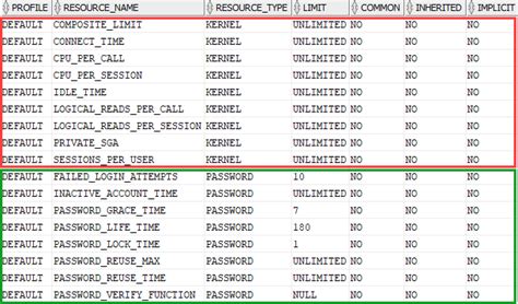 how to check user profile in oracle
