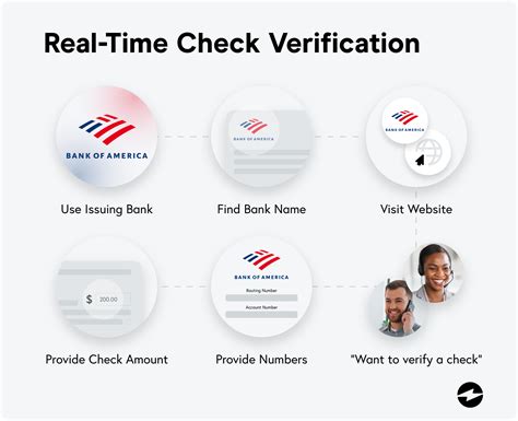 how to check verification number