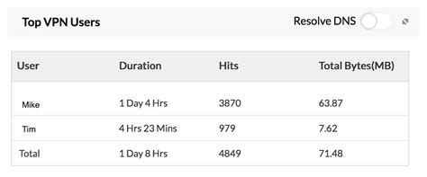 how to check vpn bandwidth