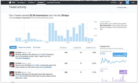 how to check your analytics on twitter