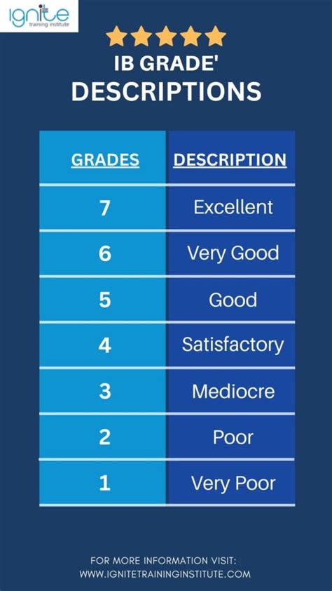Grade Boundaries Gcse Grading System 2020 Edexcel Maths GCSE Grade