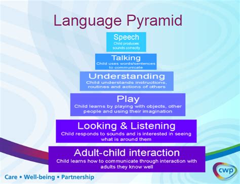 how to children develop language