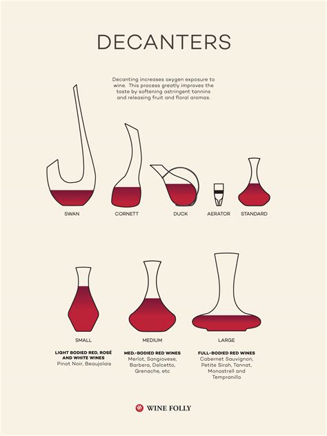 How To Choose A Decanter