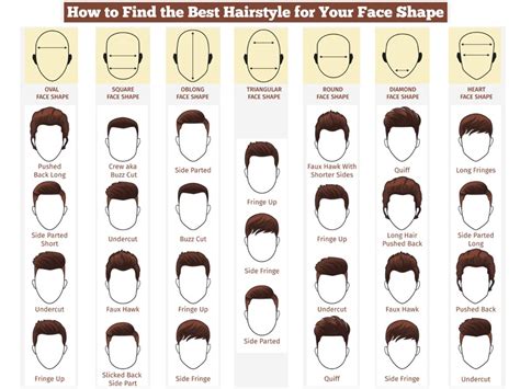 Free How To Choose A Perfect Haircut Hairstyles Inspiration