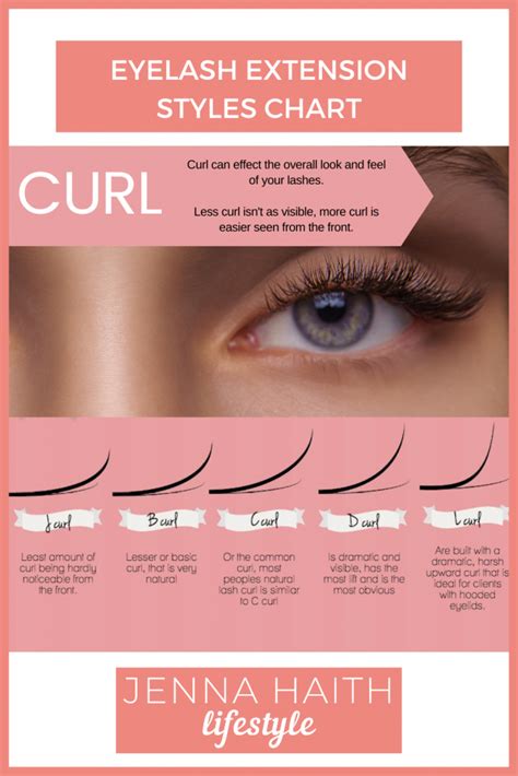 How To Choose Eyelash Extension Curl