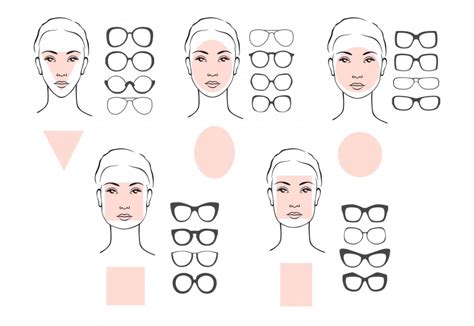 How To Choose Glasses Frames For Face Shape
