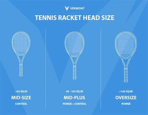 How To Choose Racket Size