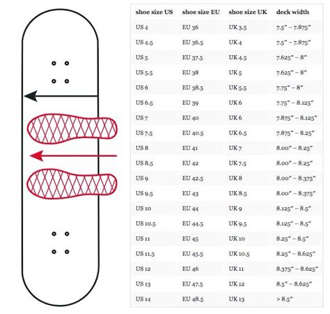how to choose skateboard wheel size