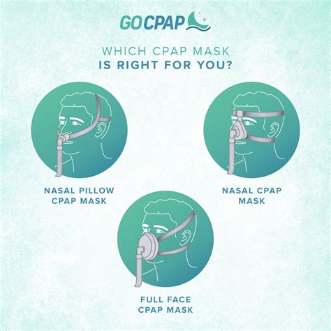 How To Choose The Best Cpap Mask