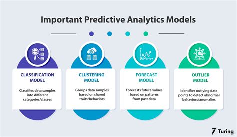 how to choose the best predictive model