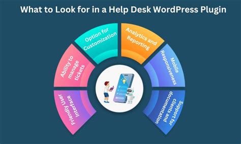 how to choose the right wordpress support desk plugin