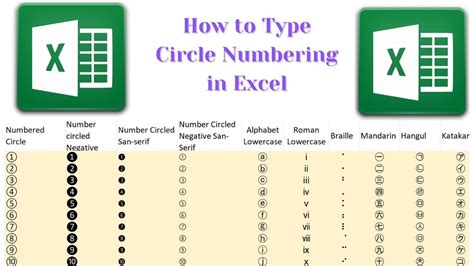 How To Circle A Number In Excel
