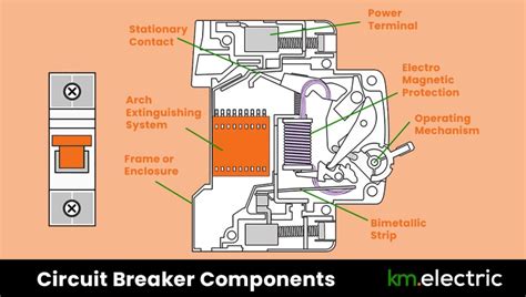 How To Circuit Breakers Work