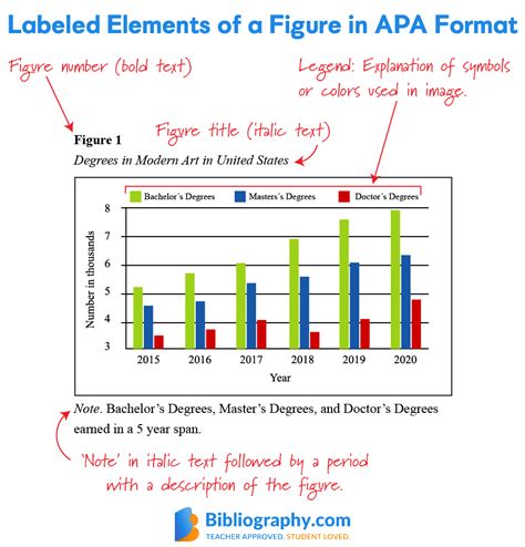 how to cite a figure in a presentation apa