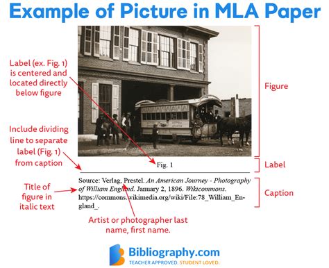 how to cite a figure in mla in text