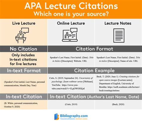 how to cite a lecture in text apa 7