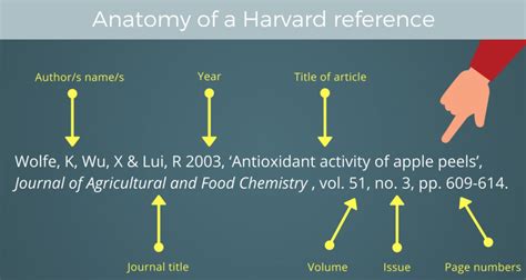 how to cite a lecture in text harvard