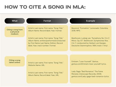 how to cite a musical script in mla
