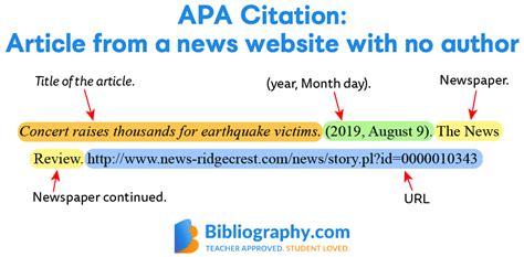how to cite a webpage with no author apa 7