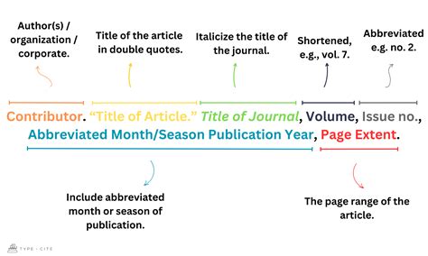 How To Cite An Image From A Journal