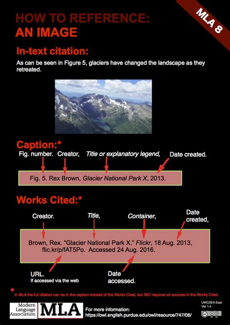how to cite an image mla in-text