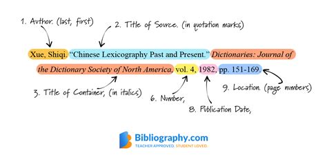 how to cite in mla format example