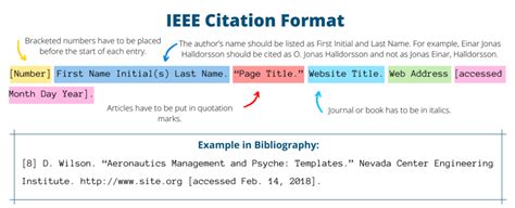 how to cite sources in ieee format