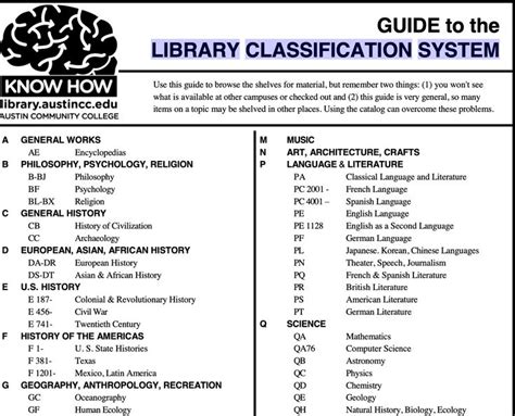 How To Classify Books In A Home Library