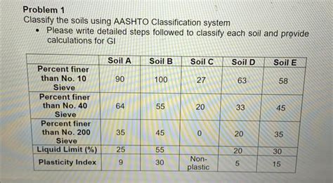How To Classify Soil Using Aashto