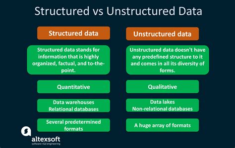 how to classify unstructured data