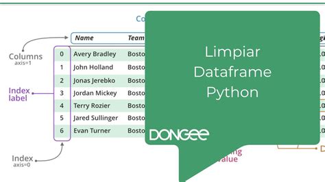 how to clean a dataframe in python