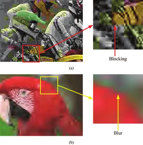 How To Clean Compression Artifacts
