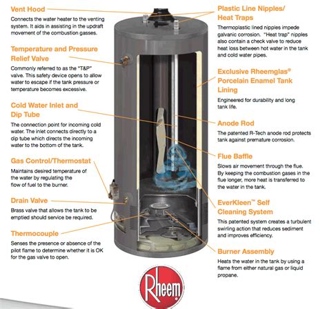 how to clean electric water heater rod