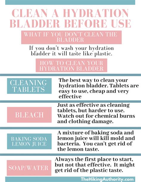 How To Clean Hydration Pack Before First Use