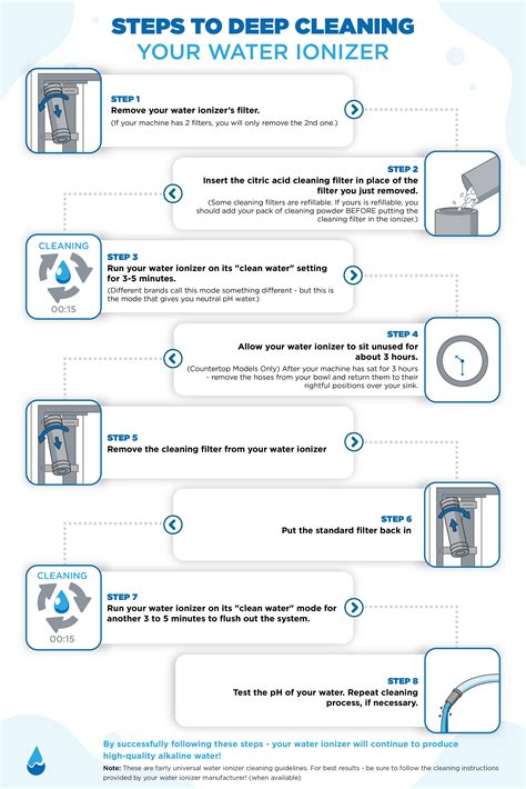 how to clean water ionizer