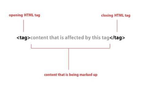 how to close br tag in html