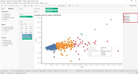 How To Cluster Data In Tableau