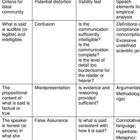 how to code critical discourse analysis