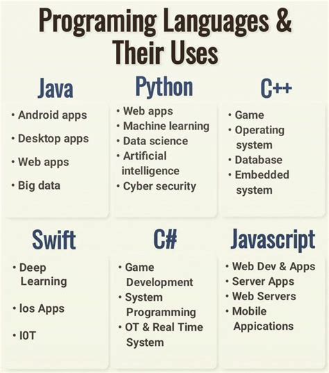 how to code in different languages