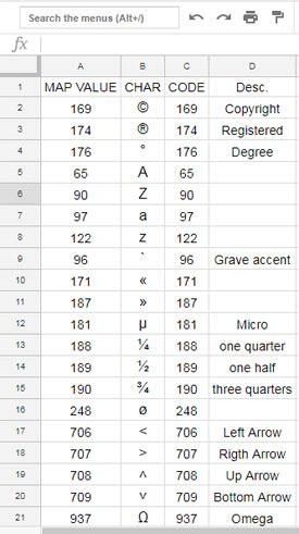how to code in google sheets